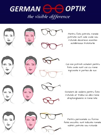 Cum sa iti alegi ochelarii de vedere in functie de forma fetei tale